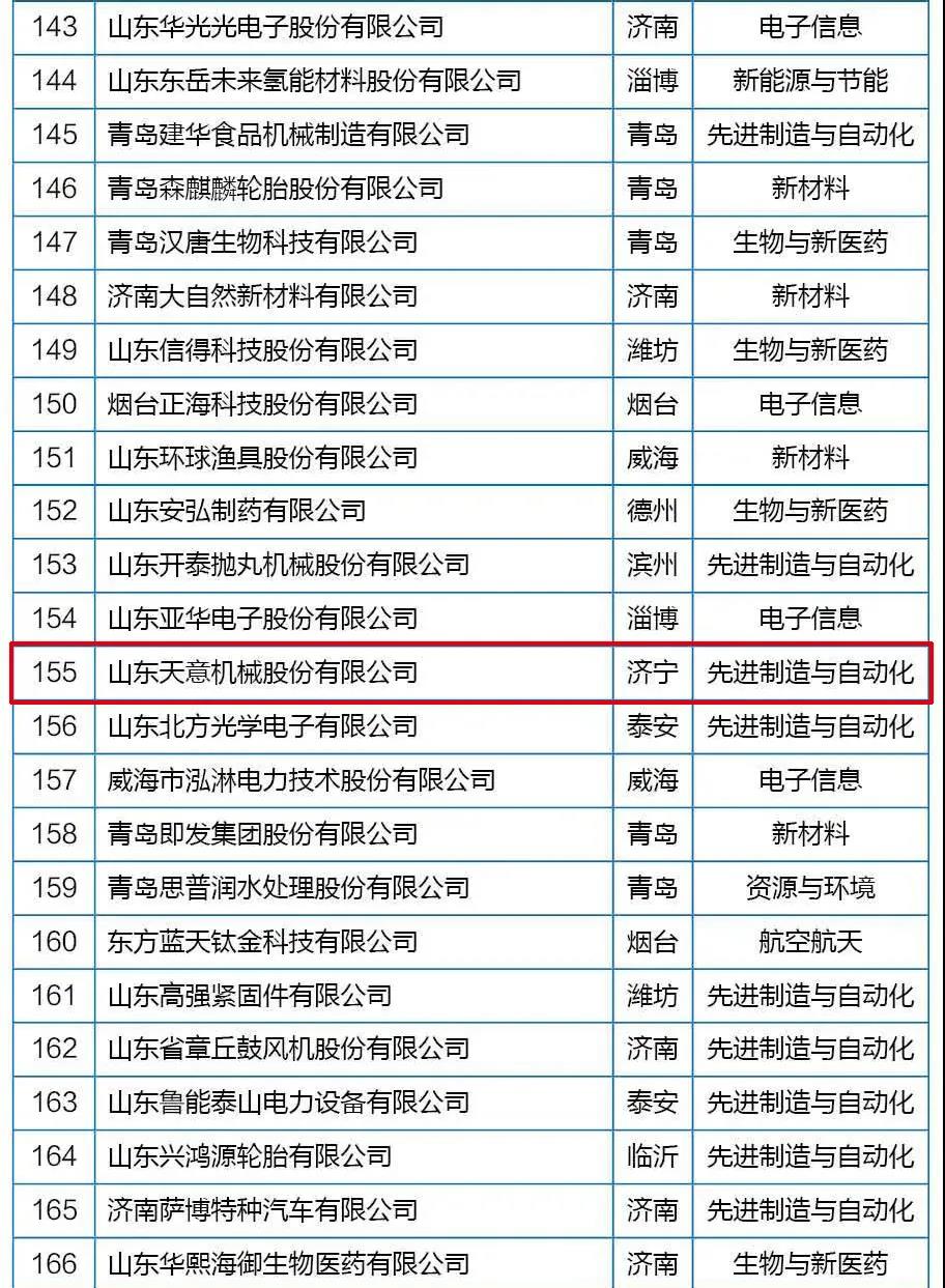 喜訊丨天意機械從全省高新技術企業(yè)群體中脫穎而出，躋身科技領軍企業(yè)行列